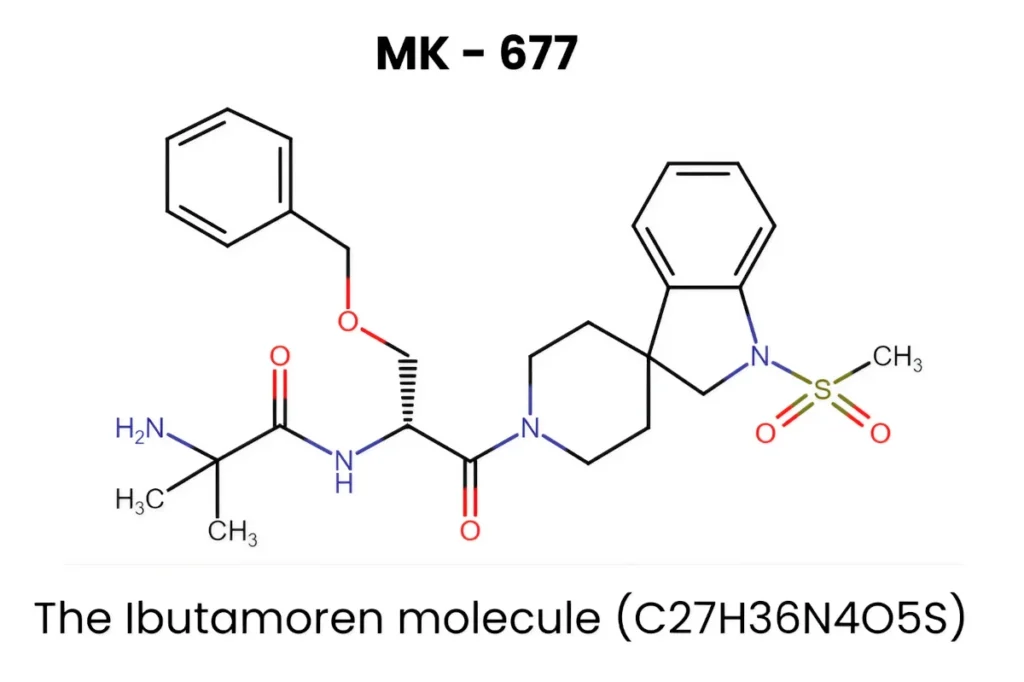 The Ibutamoren molecule structure. MK-677 erectile dysfunction link